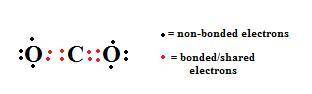 Sformed when one atom of carbon (atomic number 6) is covalently bonded with two atoms of oxygen (a