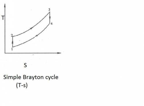 In an ideal brayton cycle, operating with air, the maximum and minimum cycle temperature are 298 k a