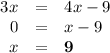 \begin{array}{rcl}3x & = & 4x - 9\\0 & = & x - 9\\x & = & \mathbf{9}\\\end{array}
