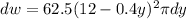 dw = 62.5(12 -0.4y)^{2}\pi dy