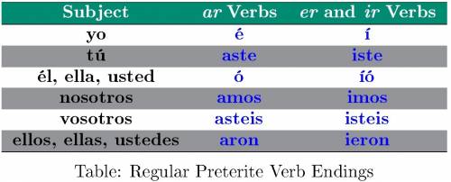 Fill the blank with the preterite tense of the verb in parentheses. 1. la profesora  los alumnos. (m