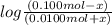 log\frac{(0.100 mol - x)}{(0.0100 mol + x)}
