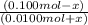 \frac{(0.100 mol - x)}{(0.0100 mol + x)}
