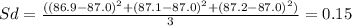 Sd=\frac{((86.9-87.0)^{2} +(87.1-87.0)^{2} +(87.2-87.0)^{2} )}{3} = 0.15