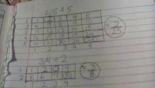 Rewrite each problem as a multiplication question. model your answer.2/5 divided by 5 3/4 divided by
