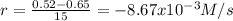 r=\frac{0.52-0.65}{15}=-8.67x10^{-3} M/s