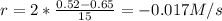 r=2*\frac{0.52-0.65}{15}=-0.017M/s