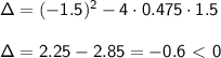 \mathsf{\Delta = (-1.5)^2 - 4\cdot0.475\cdot1.5}\\ \\ \mathsf{\Delta = 2.25-2.85=-0.6 \ \textless \  0}