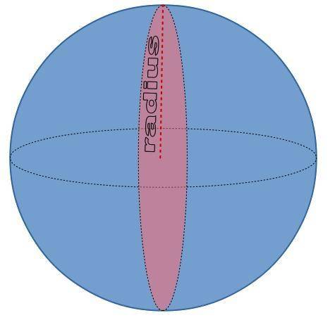 The largest cross-section of a sphere is a circle that has an area of 224.32 in2 find the volume of