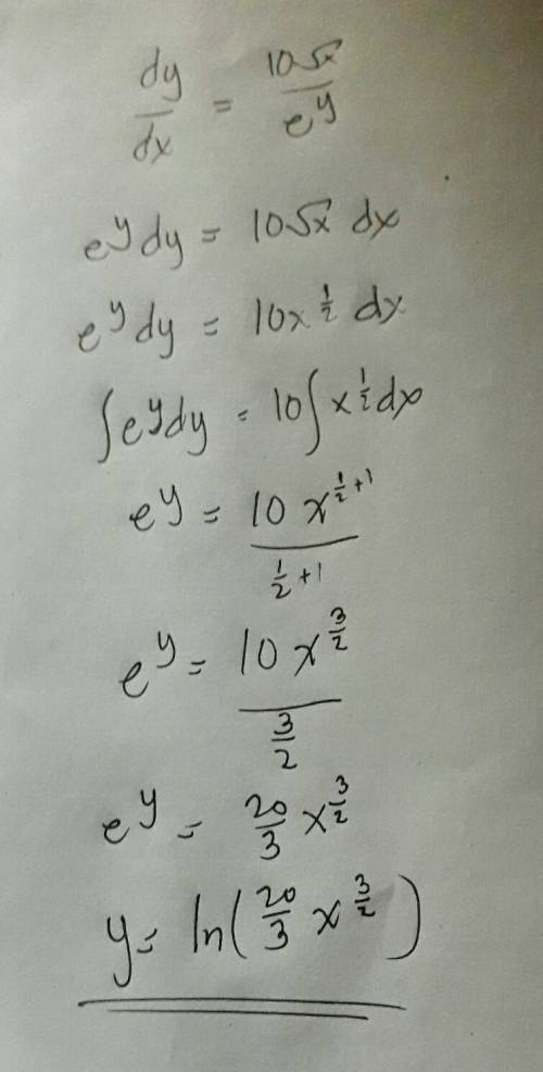Solve the differential equation.  (dy)/(dx) = 10 sqrt(x)/e^y