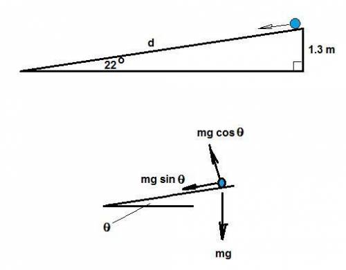 If the back of the truck is 1.3 m above the ground and the ramp is inclined at 22 ∘ , how much time