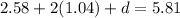 2.58+2(1.04)+d=5.81