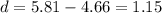 d=5.81-4.66=1.15