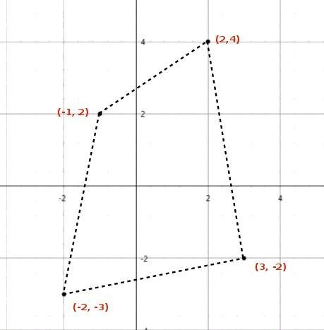 What is the peremeter of this polygon?  (with picture)