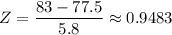 Z=\dfrac{83-77.5}{5.8}\approx0.9483