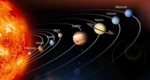 What tool shows the movement of the sun and planets