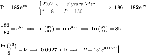 \bf P=182e^{kt}\qquad &#10;\begin{cases}&#10;2002\impliedby \textit{8 years later}\\&#10;t=8\qquad P=186&#10;\end{cases}\implies 186=182e^{k8}&#10;\\\\\\&#10;\cfrac{186}{182}=e^{8k}\implies ln\left( \frac{93}{91} \right)=ln(e^{8k})\implies ln\left( \frac{93}{91} \right)=8k&#10;\\\\\\&#10;\cfrac{ln\left( \frac{93}{91} \right)}{8}=k\implies 0.0027\approx k\implies \boxed{P=182e^{0.0027t}}