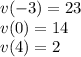 v(-3)=23\\v(0)=14\\v(4)=2