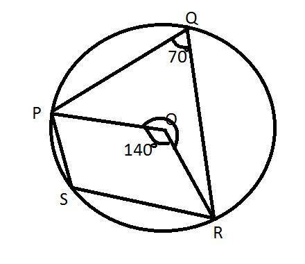 Aquadrilateral pqrs is inscribed in a circle, as shown below:  a quadrilateral pqrs is inscribed in