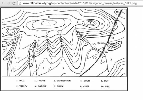 What might be a difference between contour lines on a mountain and contour lines in a broad, flat va