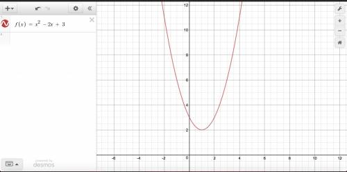 Which is the graph of f(x) = x2 – 2x + 3?