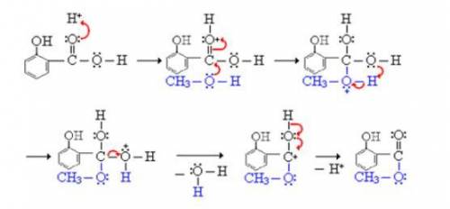 What is the reaction scheme for the experiment of synthesis of methyl salicylate