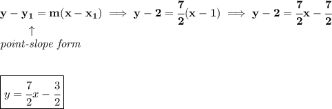 \bf y-{{ y_1}}={{ m}}(x-{{ x_1}})\implies y-2=\cfrac{7}{2}(x-1)\implies y-2=\cfrac{7}{2}x-\cfrac{7}{2}&#10;\\&#10;\left. \qquad   \right. \uparrow\\&#10;\textit{point-slope form}&#10;\\\\\\&#10;\boxed{y=\cfrac{7}{2}x-\cfrac{3}{2}}