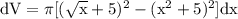 \rm dV=\pi[(\sqrt x+5)^2-(x^2+5)^2]dx