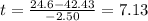 t=\frac{24.6-42.43}{-2.50}=7.13