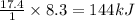 \frac{17.4}{1}\times 8.3=144 kJ