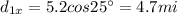 d_{1x} = 5.2 cos 25^{\circ}=4.7 mi