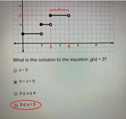 What is the solution to the equation g(x)=3