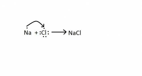In the reactants there is a curvy arrow, what does the direction of the arrow indicate?  a. because