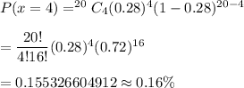 P(x=4)=^{20}C_4(0.28)^4(1-0.28)^{20-4}\\\\=\dfrac{20!}{4!16!}(0.28)^4(0.72)^{16}\\\\=0.155326604912\approx0.16\%
