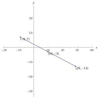 Find the endpoint of the line segment