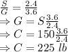 \frac{S}{G}=\frac{2.4}{3.6}\\\Rightarrow G=S\frac{3.6}{2.4}\\\Rightarrow C=150\frac{3.6}{2.4}\\\Rightarrow C=225\ lb