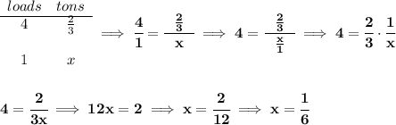 \bf \begin{array}{ccll} loads&tons\\ \cline{1-2} 4&\frac{2}{3}\\\\ 1&x \end{array}\implies \cfrac{4}{1}=\cfrac{~~\frac{2}{3}~~}{x}\implies 4=\cfrac{~~\frac{2}{3}~~}{\frac{x}{1}}\implies 4=\cfrac{2}{3}\cdot \cfrac{1}{x} \\\\\\ 4=\cfrac{2}{3x}\implies 12x=2\implies x=\cfrac{2}{12}\implies x=\cfrac{1}{6}