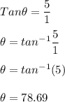 Tan\theta = \dfrac{5}{1}\\\\\theta = tan^{-1} \dfrac{5}{1}\\\\\theta = tan^{-1}(5)\\\\\theta = 78.69