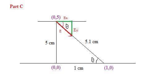 Part a what is the electric field at the position (x1,y1)=(5.0 cm , 0 cm) in component form?  expres
