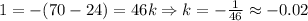 1=-(70-24)=46k\Rightarrow k=-\frac{1}{46}\approx -0.02
