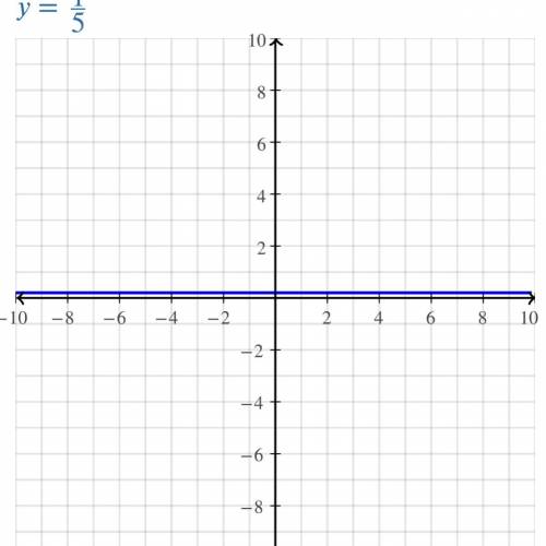 Sketch the graph of each line:  6y-y=1