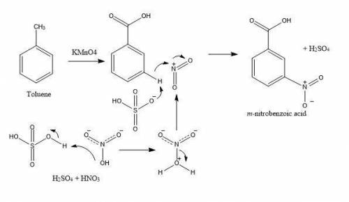 Write the chemical reaction and name the necessary reagents for an efficient synthesis of m-nitroben
