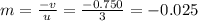 m=\frac{-v}{u}=\frac{-0.750}{3}=-0.025