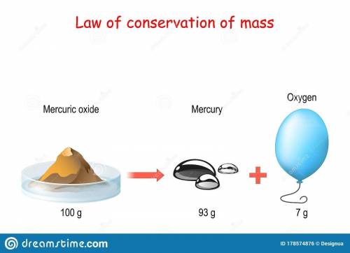 Explain each of the following in terms of dalton's atomic theory. a. the law of conservation of mass