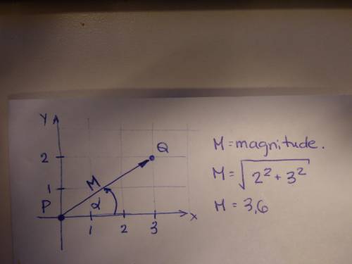 Given that a vector is the directed line segment from p(0,0) to q(3,2) what is the magnitude of that