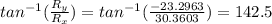 tan^{-1} (\frac{R_{y} }{R_{x} } )=tan^{-1} (\frac{-23.2963}{30.3603} )=142.5