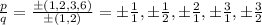 \frac{p}{q}=\frac{\pm(1,2,3,6)}{\pm(1,2)}=\pm\frac{1}{1}, \pm\frac{1}{2},\pm\frac{2}{1},\pm\frac{3}{1}, \pm\frac{3}{2}