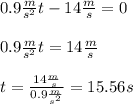 0.9\frac{m}{s^{2}}t-14\frac{m}{s}=0 \\\\  0.9\frac{m}{s^{2}}t =14\frac{m}{s} \\\\ t =\frac{14\frac{m}{s}}{0.9\frac{m}{s^{2}}}=15.56s