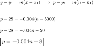 y-y_1=m(x-x_1)\implies p-p_1=m(n-n_1)\\\\\\p-28=-0.004(n-5000)\\\\p-28=-.004n-20\\\\\large\boxed{p=-0.004n+8}