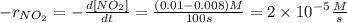 -r_{NO_2}=-\frac{d\left[NO_2\right]}{dt}=\frac{(0.01-0.008)M}{100s}=2\times{10}^{-5}\frac{M}{s}